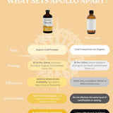 Apollo Nutraceuticals Organic Castor Oil 300ml official product image 3
