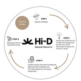 Hi-D Natural Vitamin D 5000 IU 60 Caps