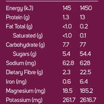 Power Super Foods Beetroot Powder - Origin 170g — official nutrition information