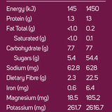 Power Super Foods Beetroot Powder - Origin 170g — official nutrition information