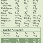 Power Super Foods Real Plant Protein - Natural 400gm — official nutrition information