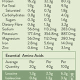 Power Super Foods Real Plant Protein - Natural 400gm — official nutrition information