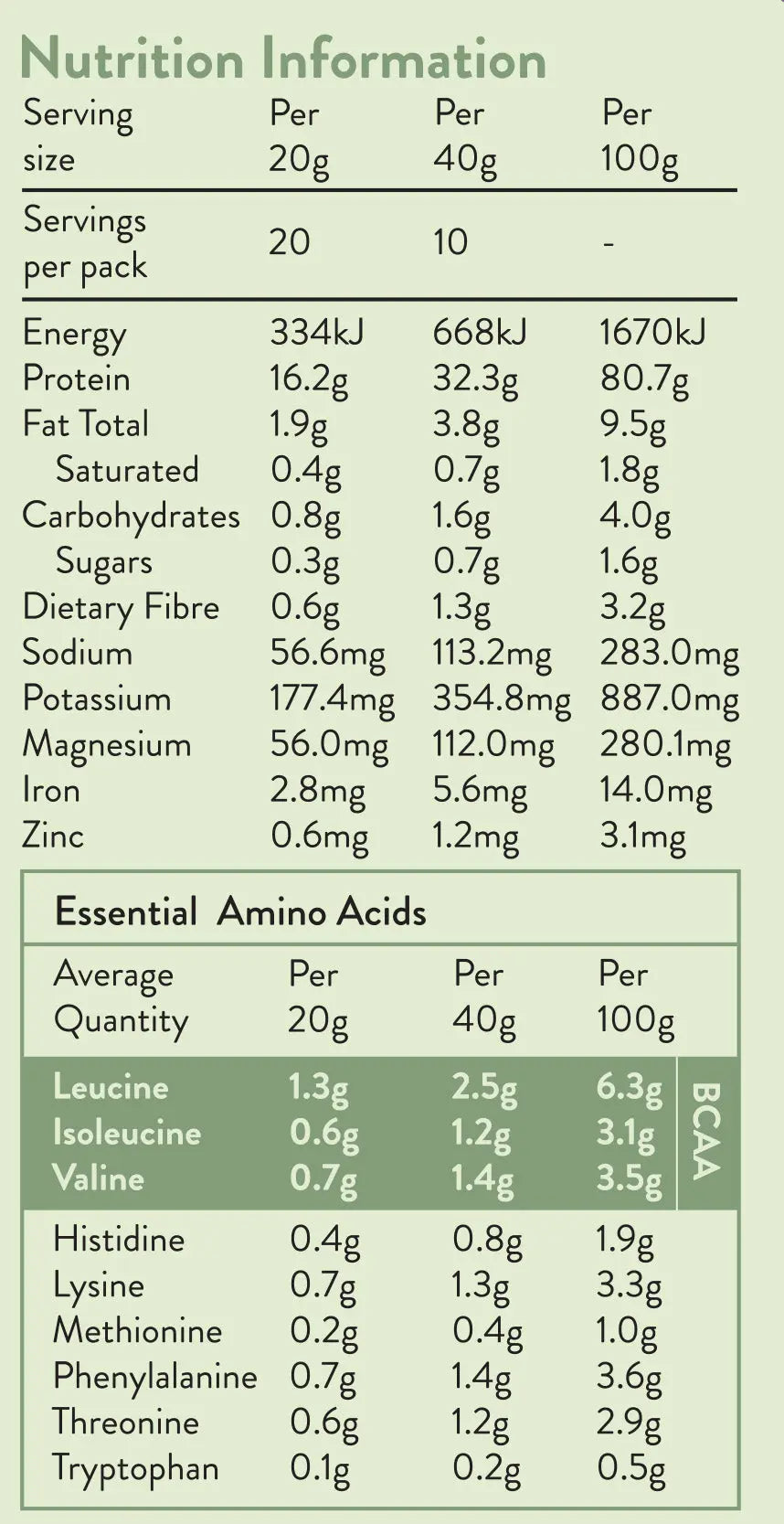 Power Super Foods Real Plant Protein - Natural 400gm — official nutrition information
