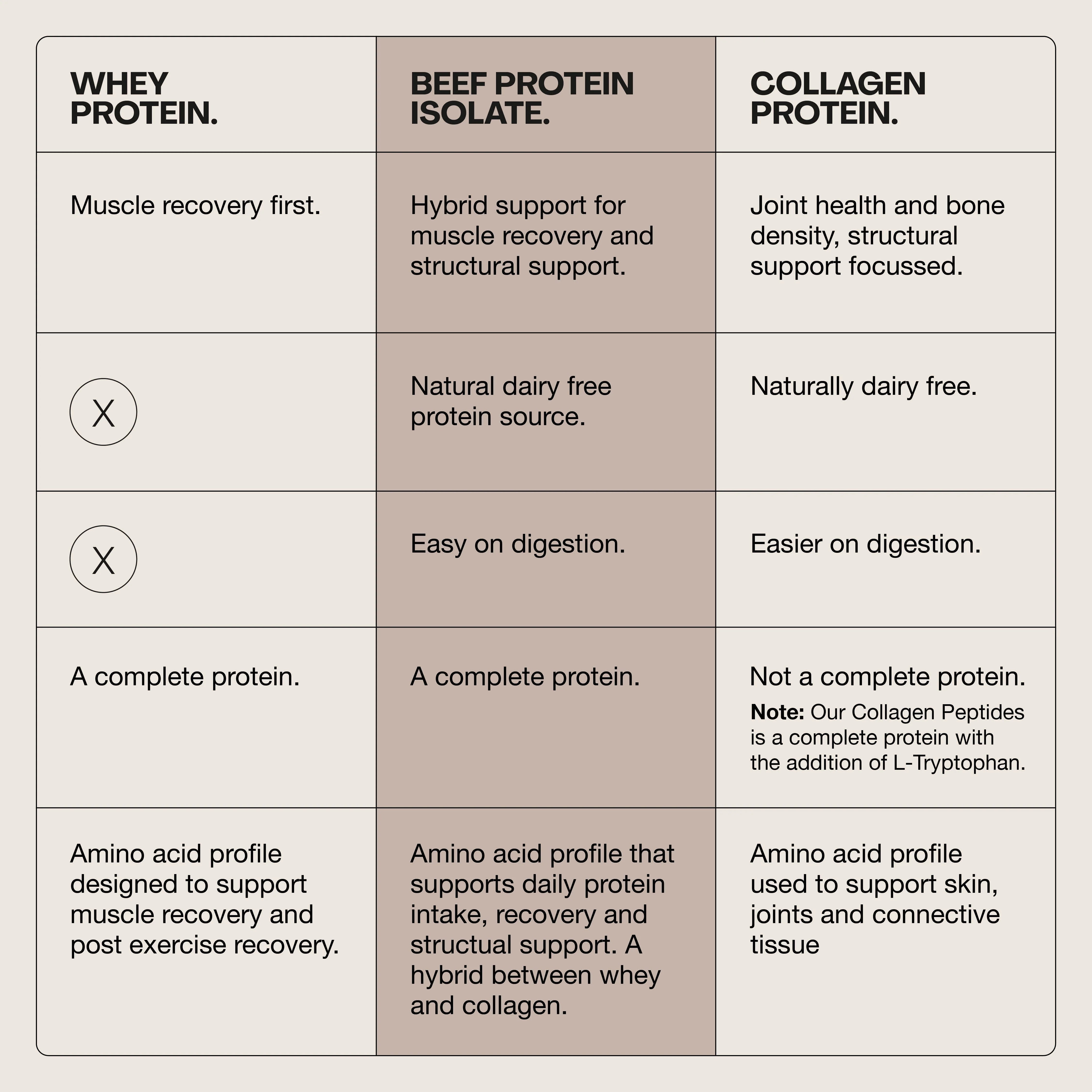 Switch Nutrition Beef Protein Isolate Chocolate Sea Salt Switch Nutrition