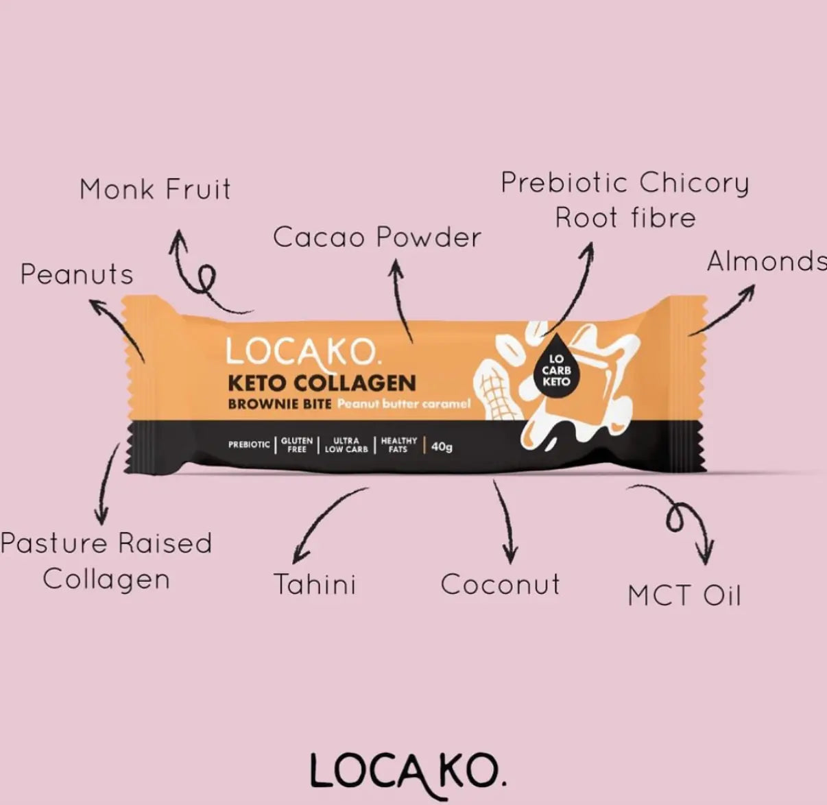 Locako Peanut Butter Caramel Keto Collagen Brownie Bite - official ingredient feature image
