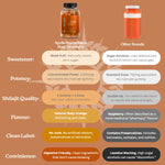 Apollo Nutraceuticals Maca Root Gummies official product image 3