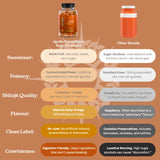 Apollo Nutraceuticals Maca Root Gummies official product image 3