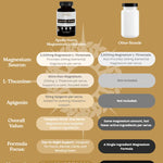 Apollo Nutraceuticals Magnesium L-Threonate 90 Capsules official product image 3