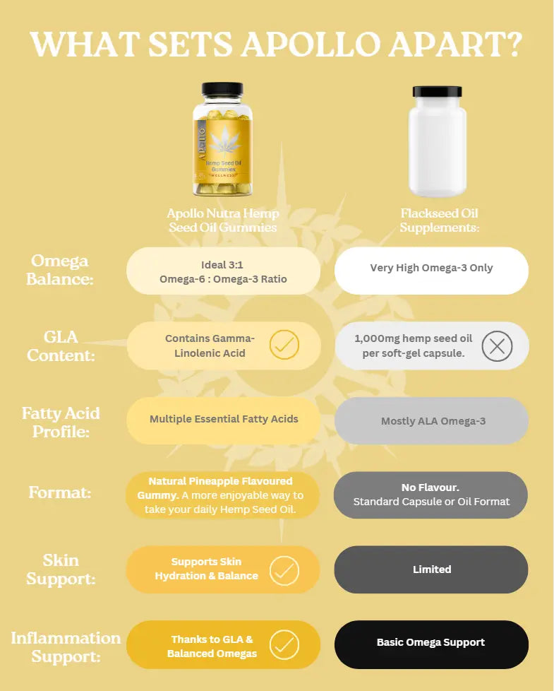 Apollo Nutraceuticals Hemp Seed Oil Gummies official product image 3