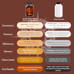 Apollo Nutraceuticals Black Seed Oil Gummies official product image 3