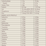 Amazonia Protein Powder NEW Amazonia Raw Paleo Protein Gentle Digest 1kg Chocolate