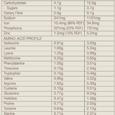 Amazonia Protein Powder NEW Amazonia Raw Paleo Protein Gentle Digest 1kg Chocolate