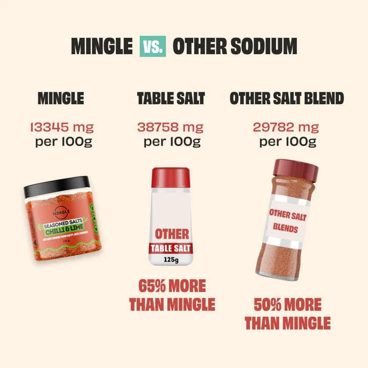 Mingle Seasonings & Spices Mingle Seasoning Chilli & Lime Seasoned Salts 110g