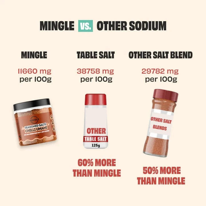Mingle Seasonings & Spices Mingle Seasoning Chilli Umami Seasoned Salts 110g