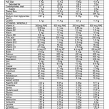 SlimStyles (Clinical Weight Loss) Meal Replacement Shake Vanilla 720g
