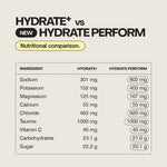 Switch Nutrition Vitamins & Supplements Switch Nutrition Hydrate Perform Electrolytes & Carbs Raspberry Lemonade 600g