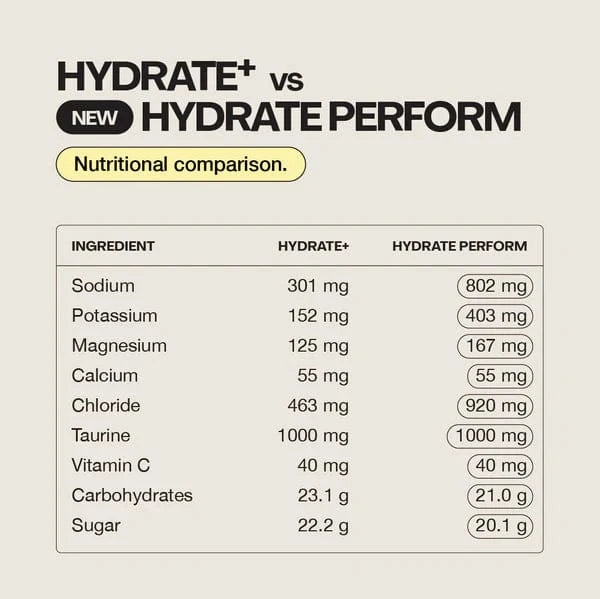 Switch Nutrition Vitamins & Supplements Switch Nutrition Hydrate Perform Electrolytes & Carbs Raspberry Lemonade 600g