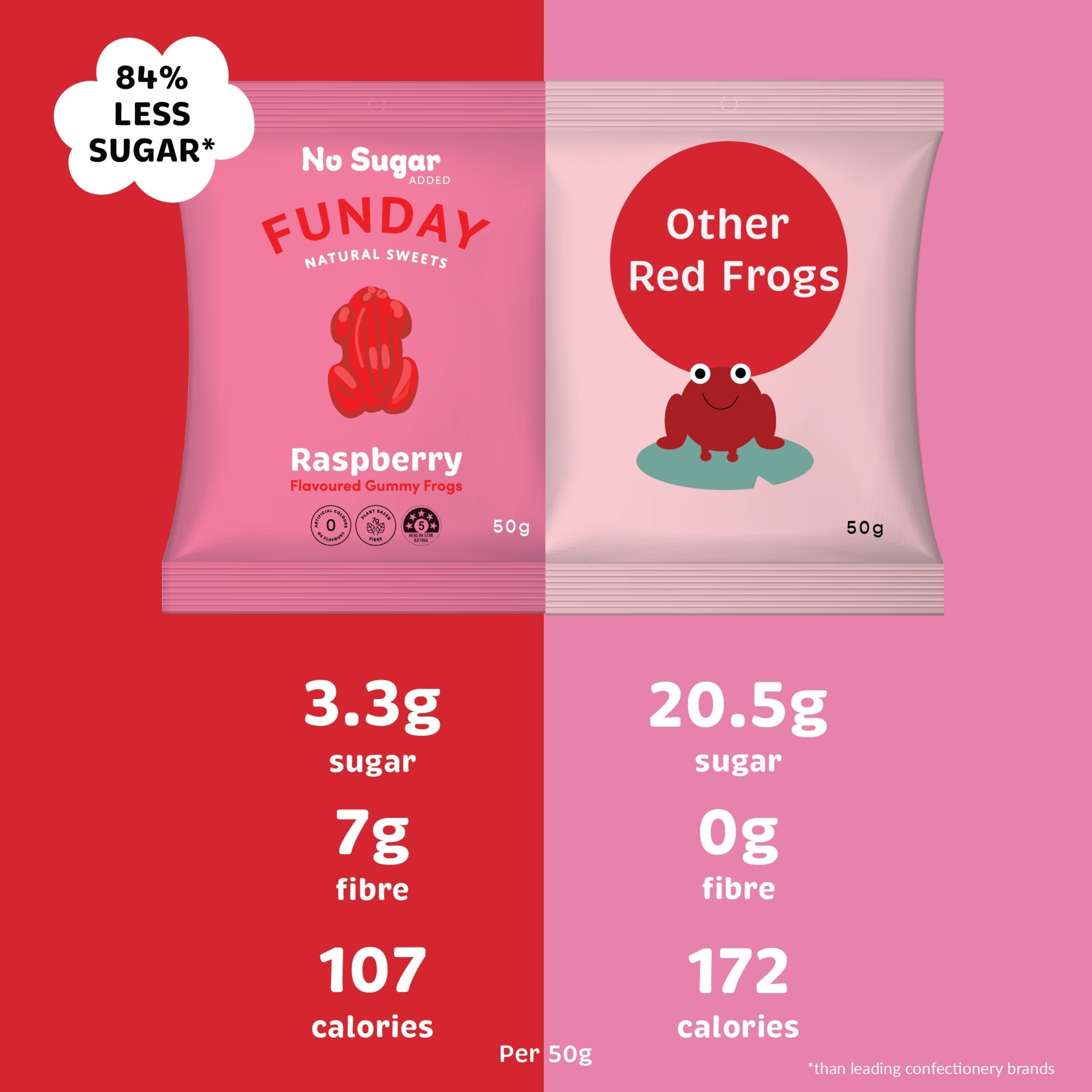 Funday Natural Sweets Gummy Frogs Raspberry 50g