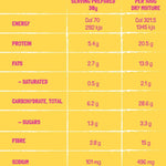The Macro Hut Protein Baking Mixes The Macro Hut Protein Donut Baking Mix Double Choc 300g